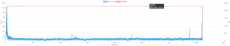 graph