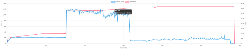 graph