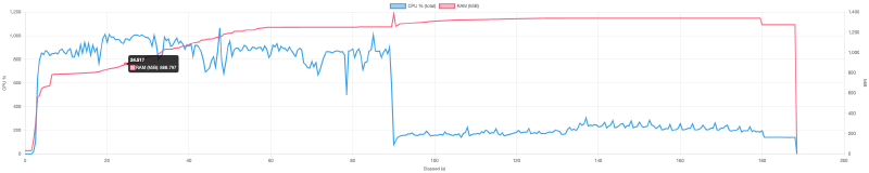 graph