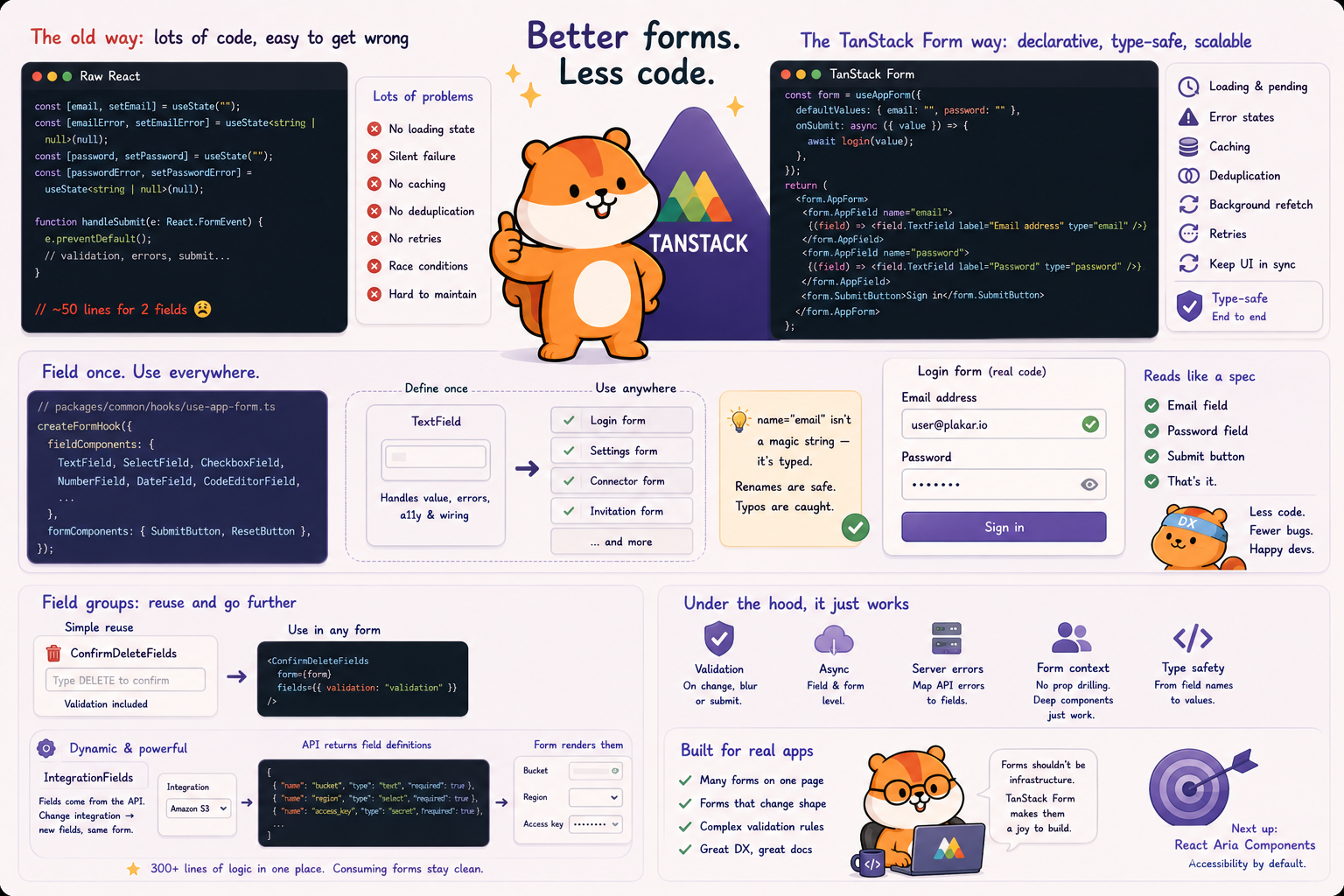 Plakar UI #6: TanStack Form
