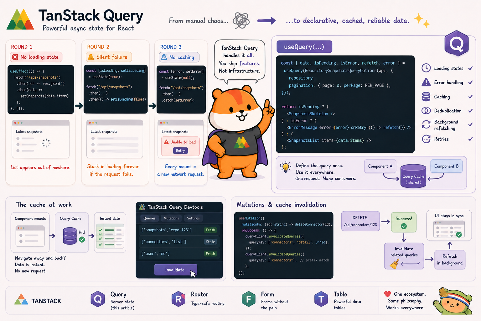 Plakar UI #5: TanStack Query