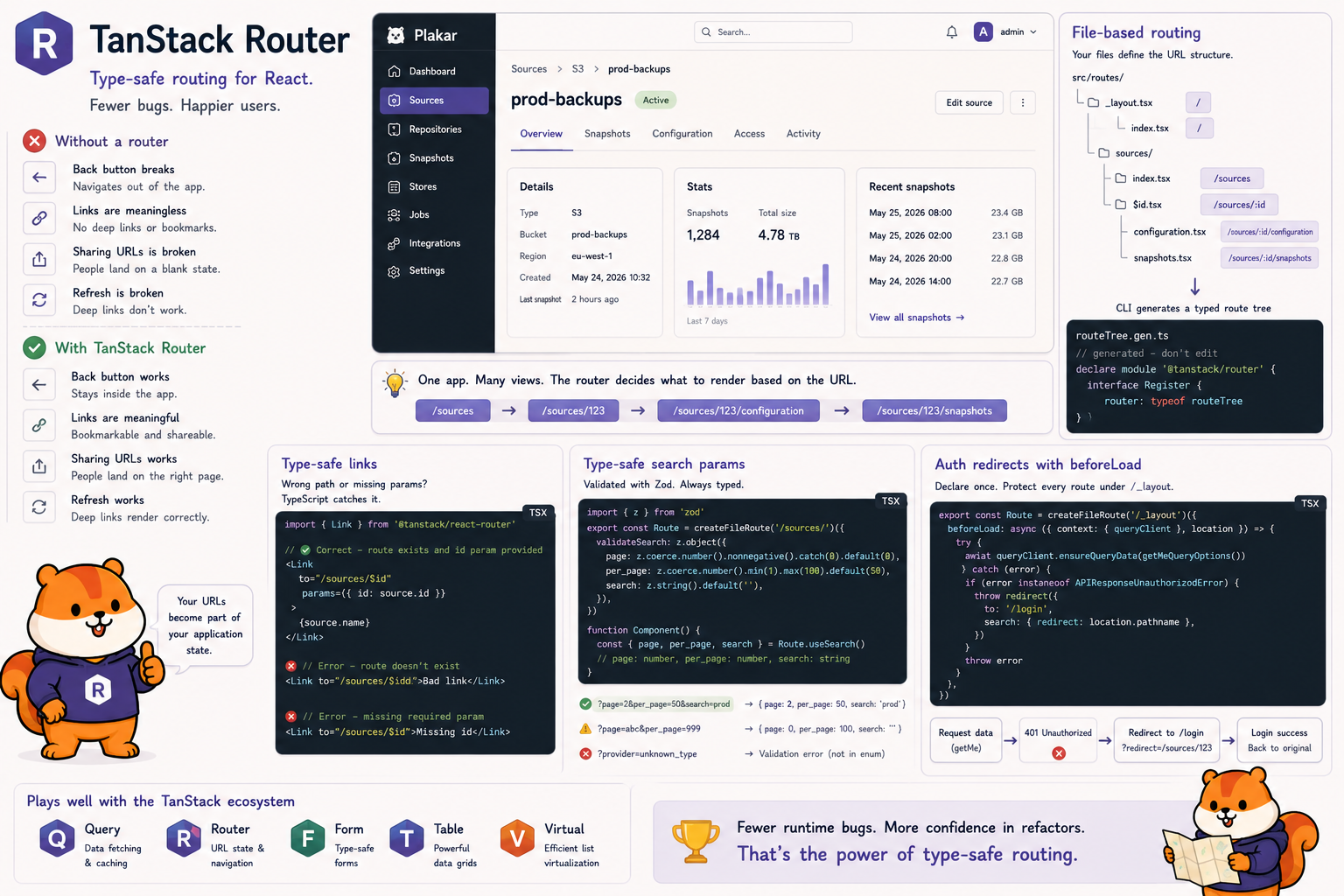 Plakar UI #9: TanStack Router