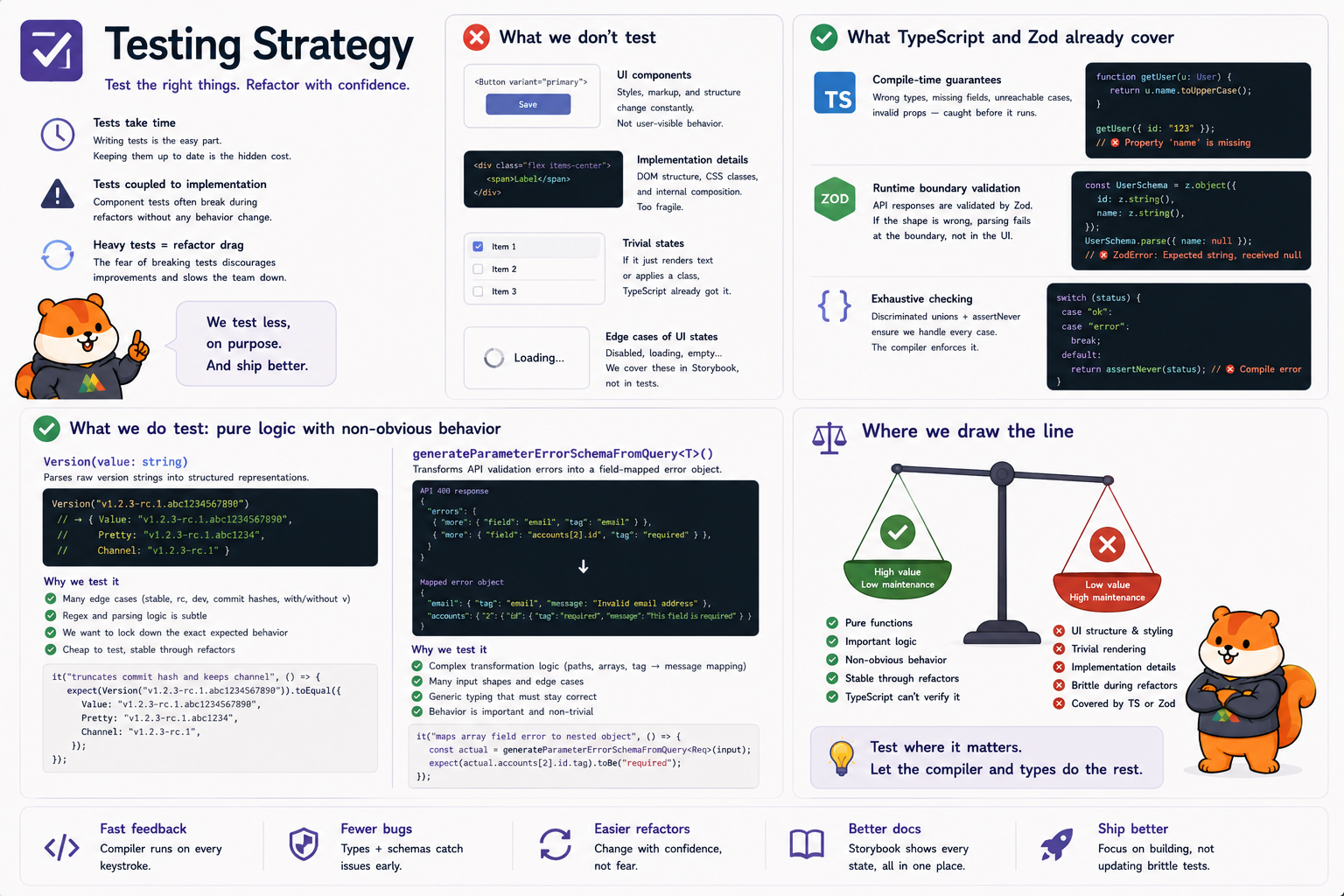Plakar UI #11: Testing Strategy