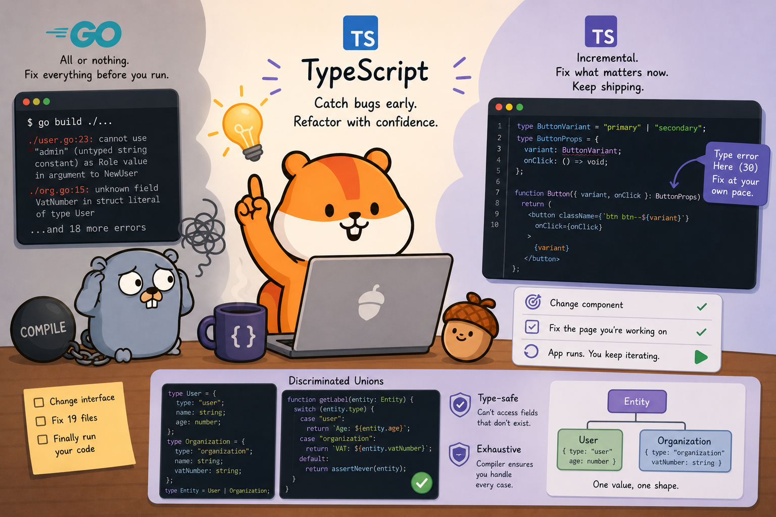 Plakar UI #3: TypeScript