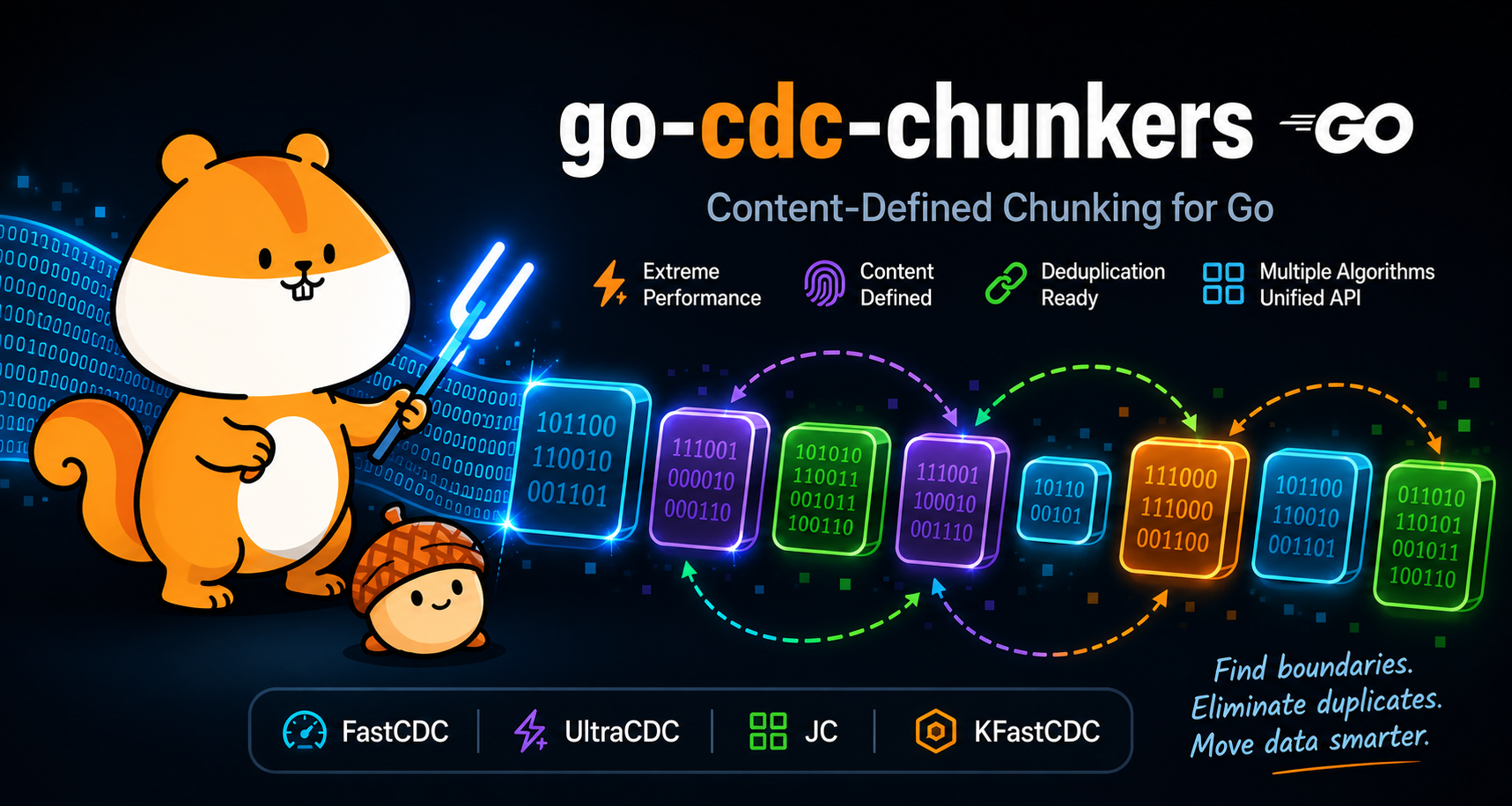 go-cdc-chunkers v1.1.0: faster, leaner, and provably correct