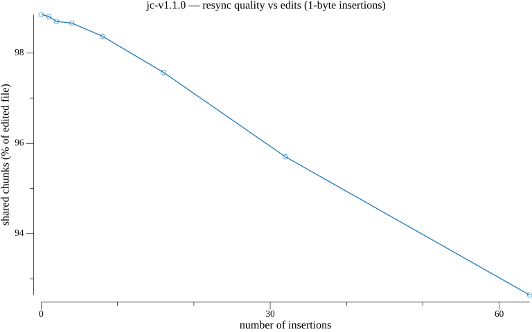 JC v1.1.0 resync quality after edits