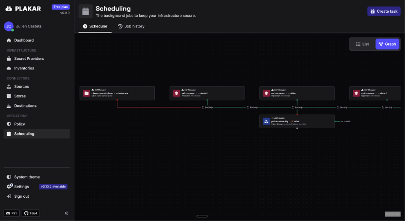 Plakar Control Plane — graph view of scheduled tasks